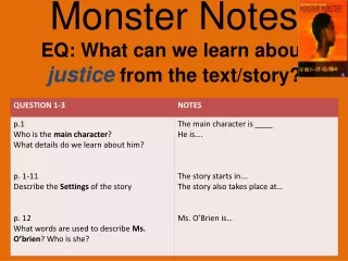 Monster Notes EQ: What can we learn about  justice  from the text/story?