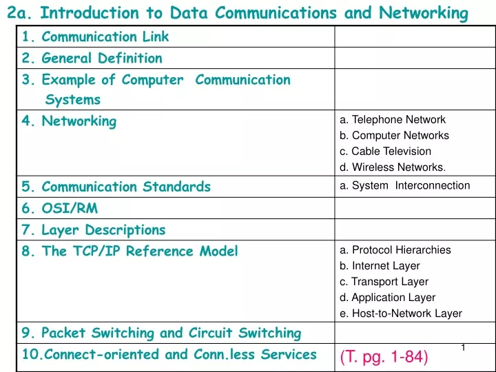 2a introduction to data communications and networking
