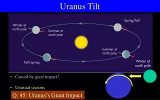 Caused by giant impact? Unusual seasons