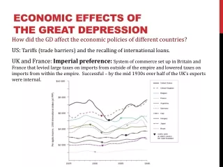 Economic Effects of the great depression