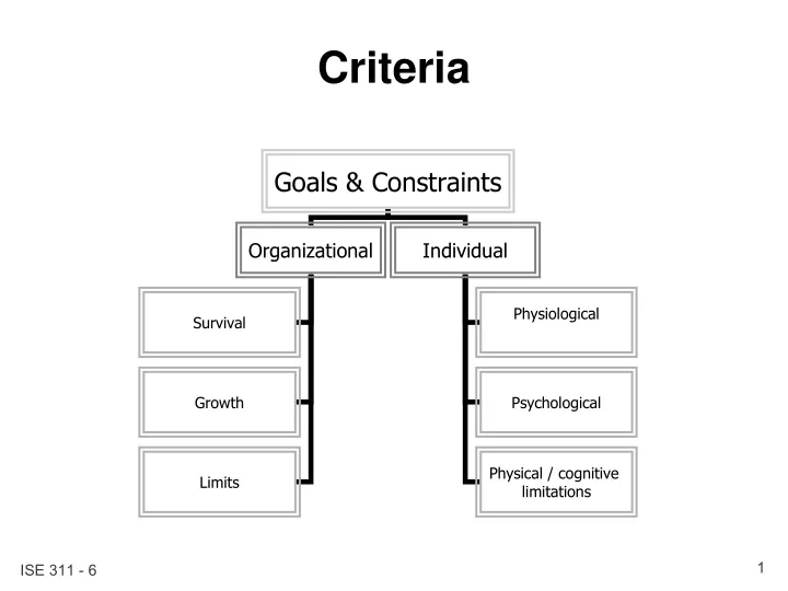 criteria