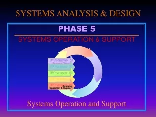 SYSTEMS ANALYSIS &amp; DESIGN