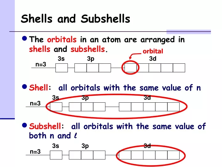 shells and subshells