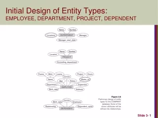 Initial Design of Entity Types: EMPLOYEE, DEPARTMENT, PROJECT, DEPENDENT