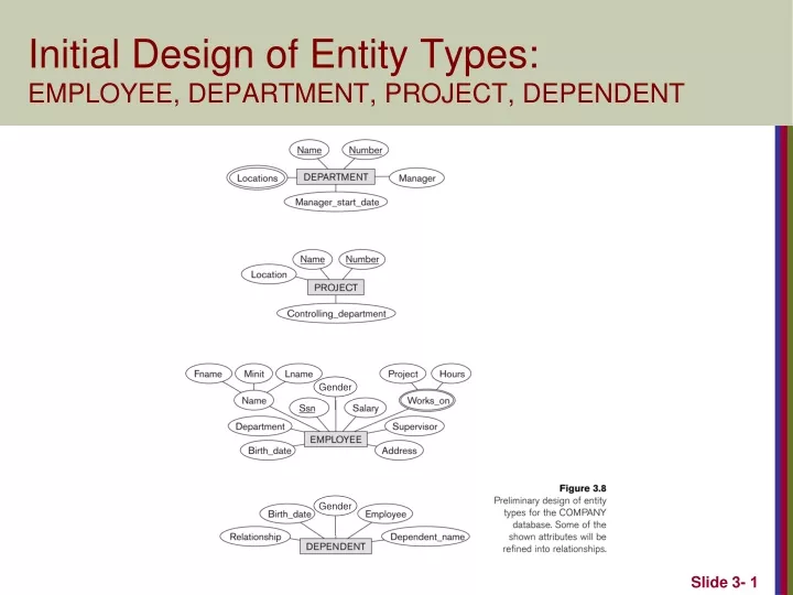 initial design of entity types employee department project dependent
