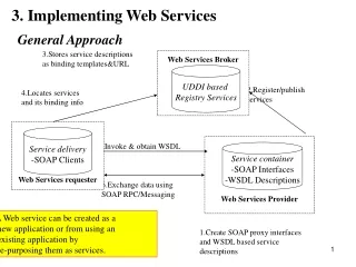 3. Implementing Web Services