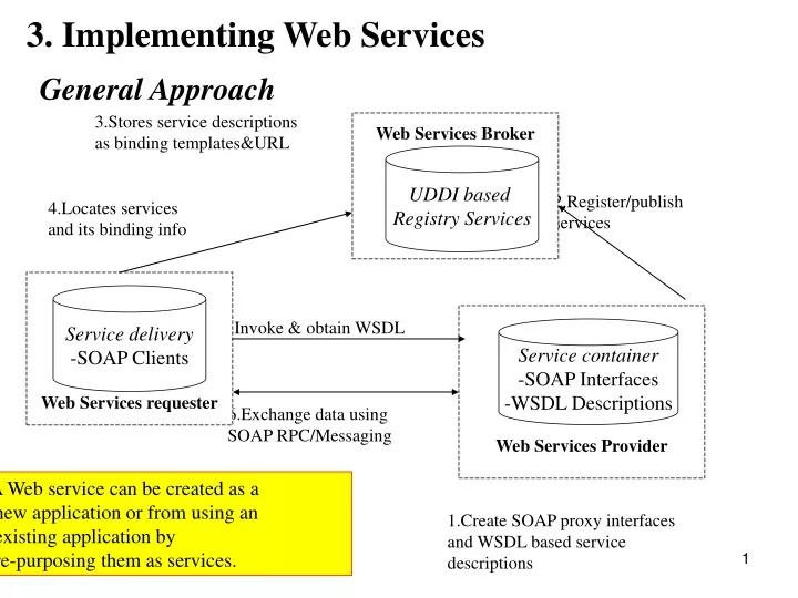 web services broker