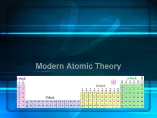 Modern Atomic Theory