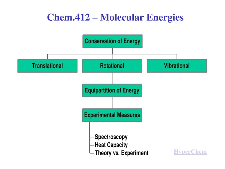 chem 412 molecular energies