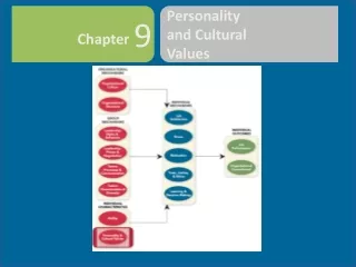 Personality and Cultural Values