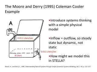 • Introduce systems thinking with a simple physical model