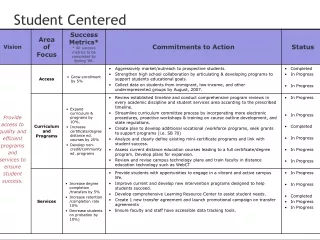 Student Centered