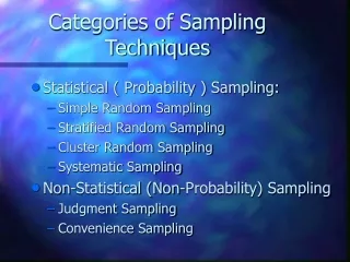 Categories of Sampling Techniques