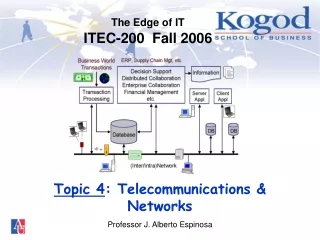 The Edge of IT ITEC-200  Fall 2006