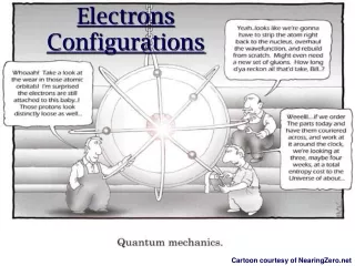 Electrons Configurations