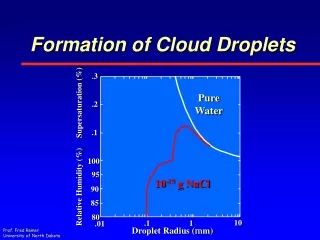 Formation of Cloud Droplets