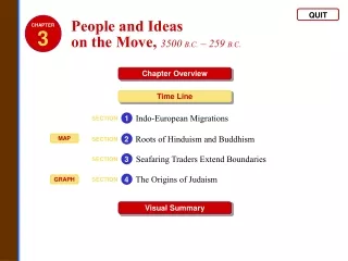 People and Ideas  on the Move,  3500  B.C.  – 259  B.C.