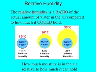 How much moisture is in the air relative to how much it can hold