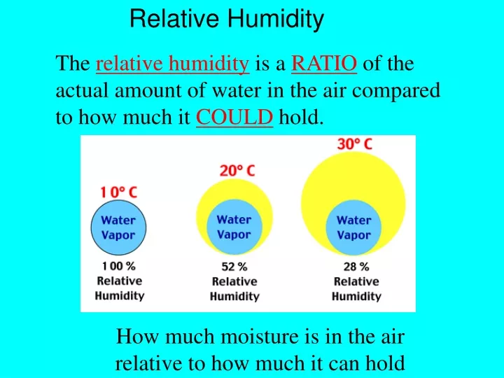 relative humidity