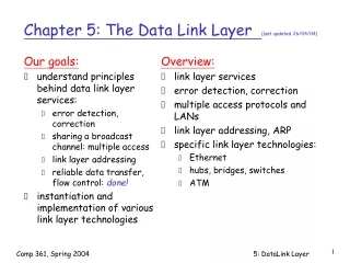 Chapter 5: The Data Link Layer   (last updated 26/04/04)