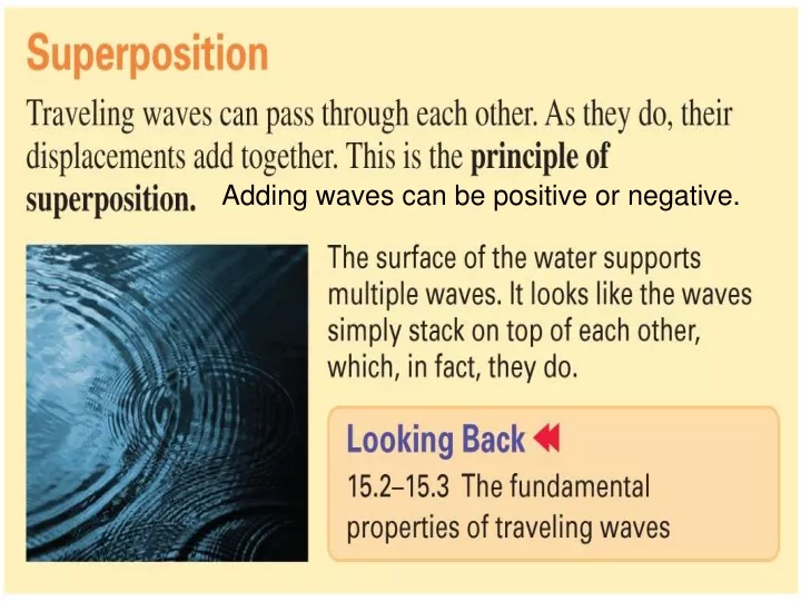 adding waves can be positive or negative