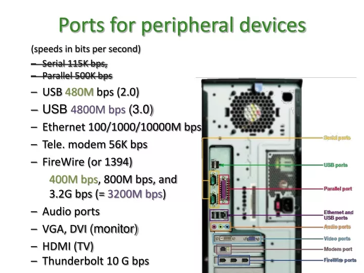 ports for peripheral devices