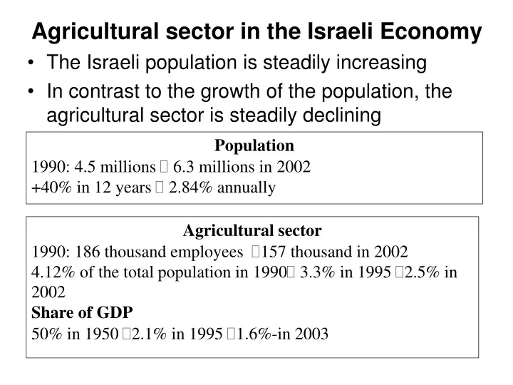 agricultural sector in the israeli economy