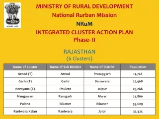 MINISTRY OF RURAL DEVELOPMENT National Rurban Mission NRuM