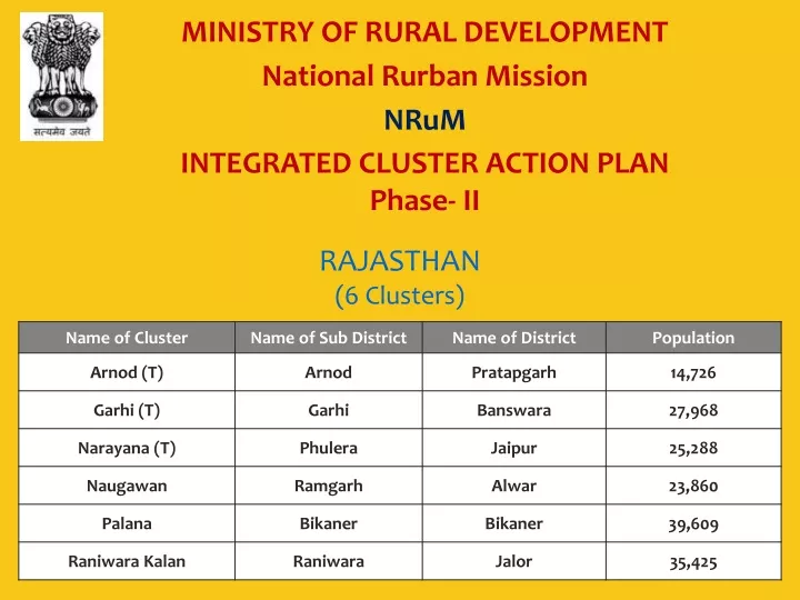 ministry of rural development national rurban