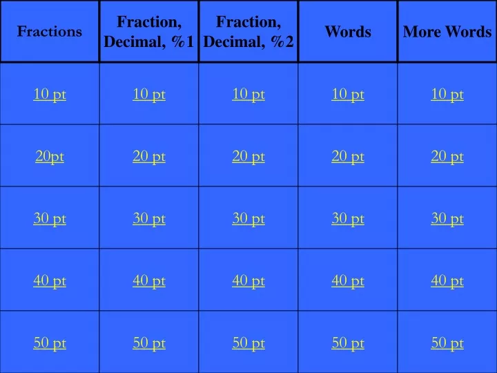 fractions