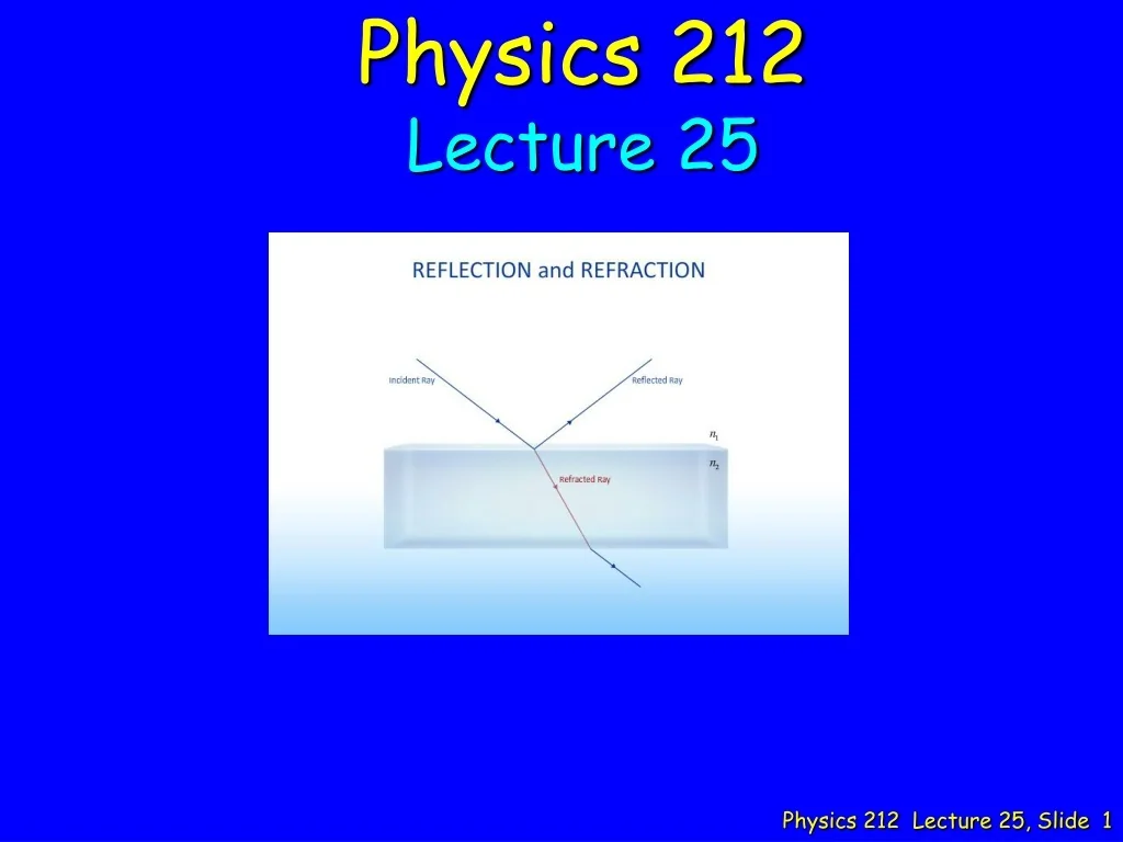 PPT - Reflection and Refraction of Light: Understanding Polarization ...