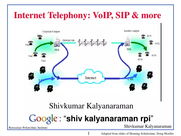 internet telephony voip sip more