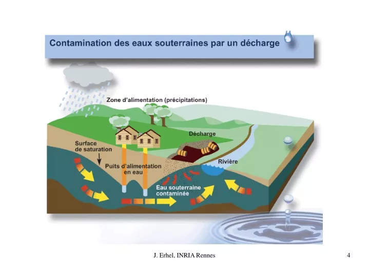 j erhel inria rennes