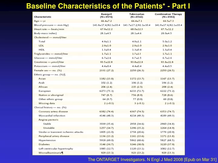 baseline characteristics of the patients part i
