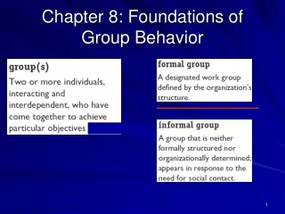 Chapter 8: Foundations of Group Behavior