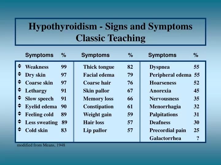 hypothyroidism signs and symptoms classic teaching