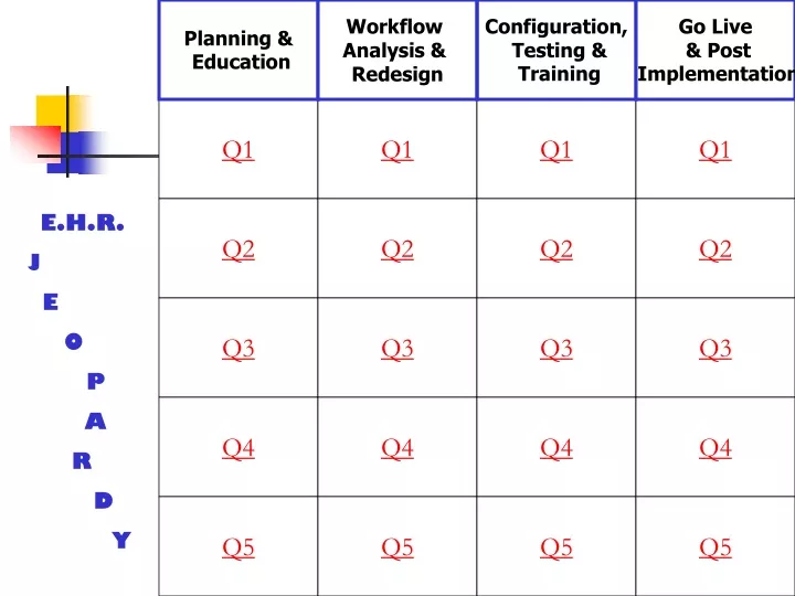 planning education