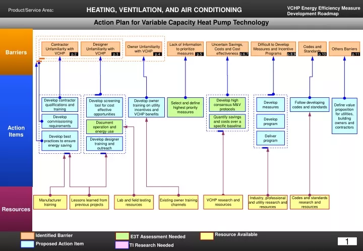 action plan for variable capacity heat pump