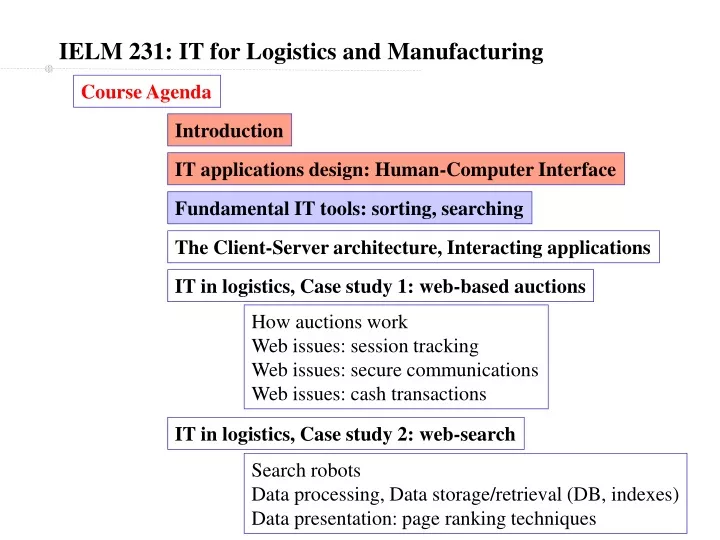 ielm 231 it for logistics and manufacturing