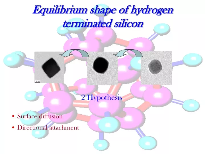 equilibrium shape of hydrogen terminated silicon
