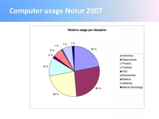 Computer usage Notur 2007