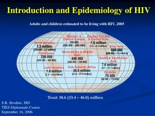 Introduction and Epidemiology of HIV