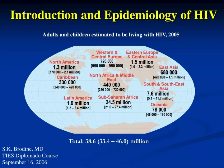 introduction and epidemiology of hiv