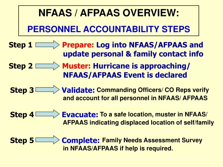 nfaas afpaas overview personnel accountability
