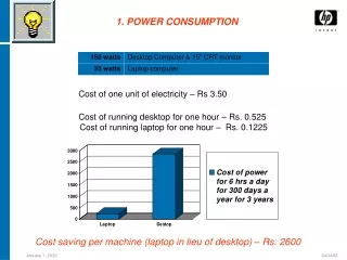 Cost of running desktop for one hour – Rs. 0.525