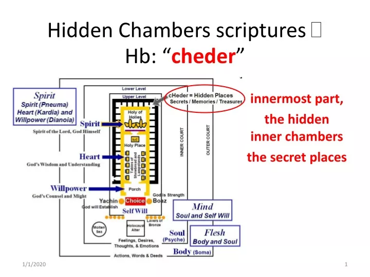 hidden chambers scriptures hb cheder