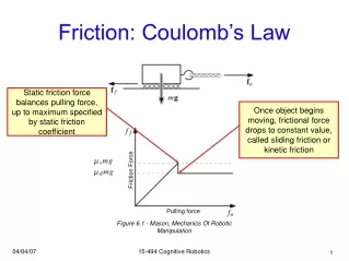 Friction: Coulomb’s Law