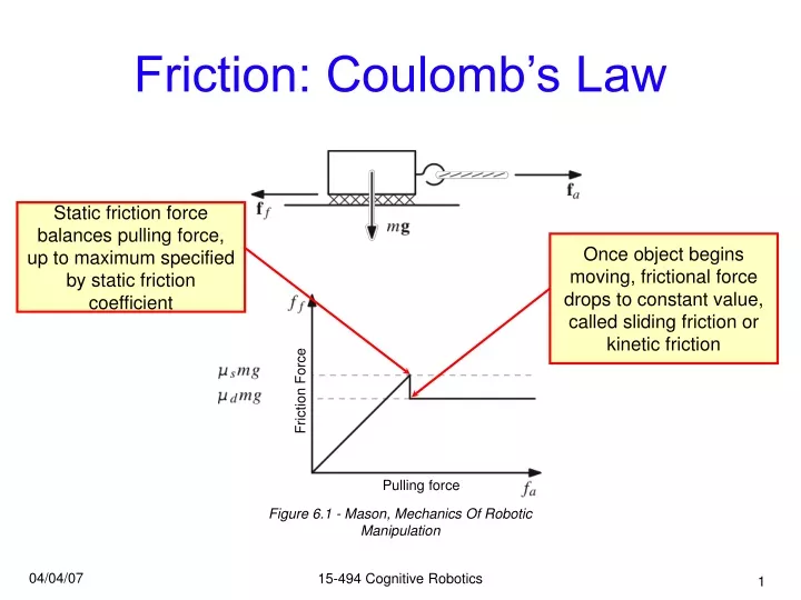 friction coulomb s law
