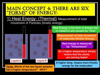 Main Concept 4: There are six “ forms ” of energy: