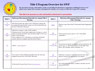 Title I Program Overview for SWP